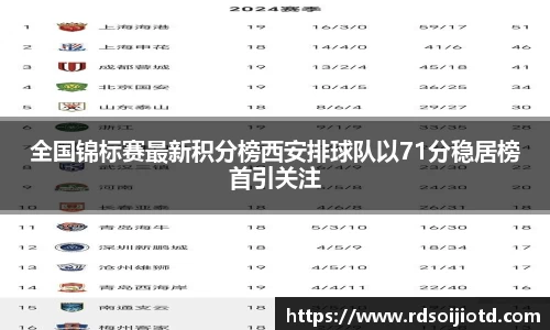 全国锦标赛最新积分榜西安排球队以71分稳居榜首引关注